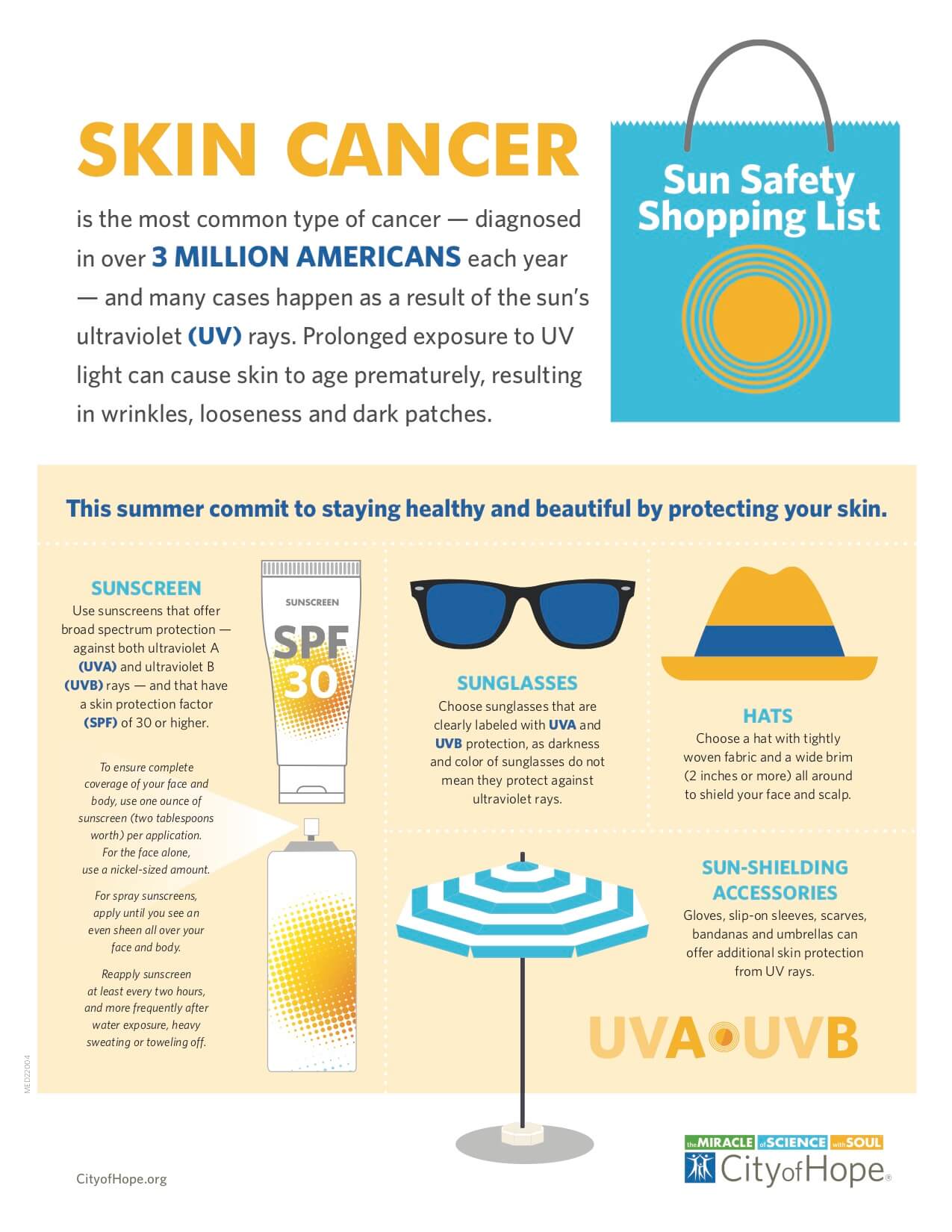Infographic on skin cancer.
