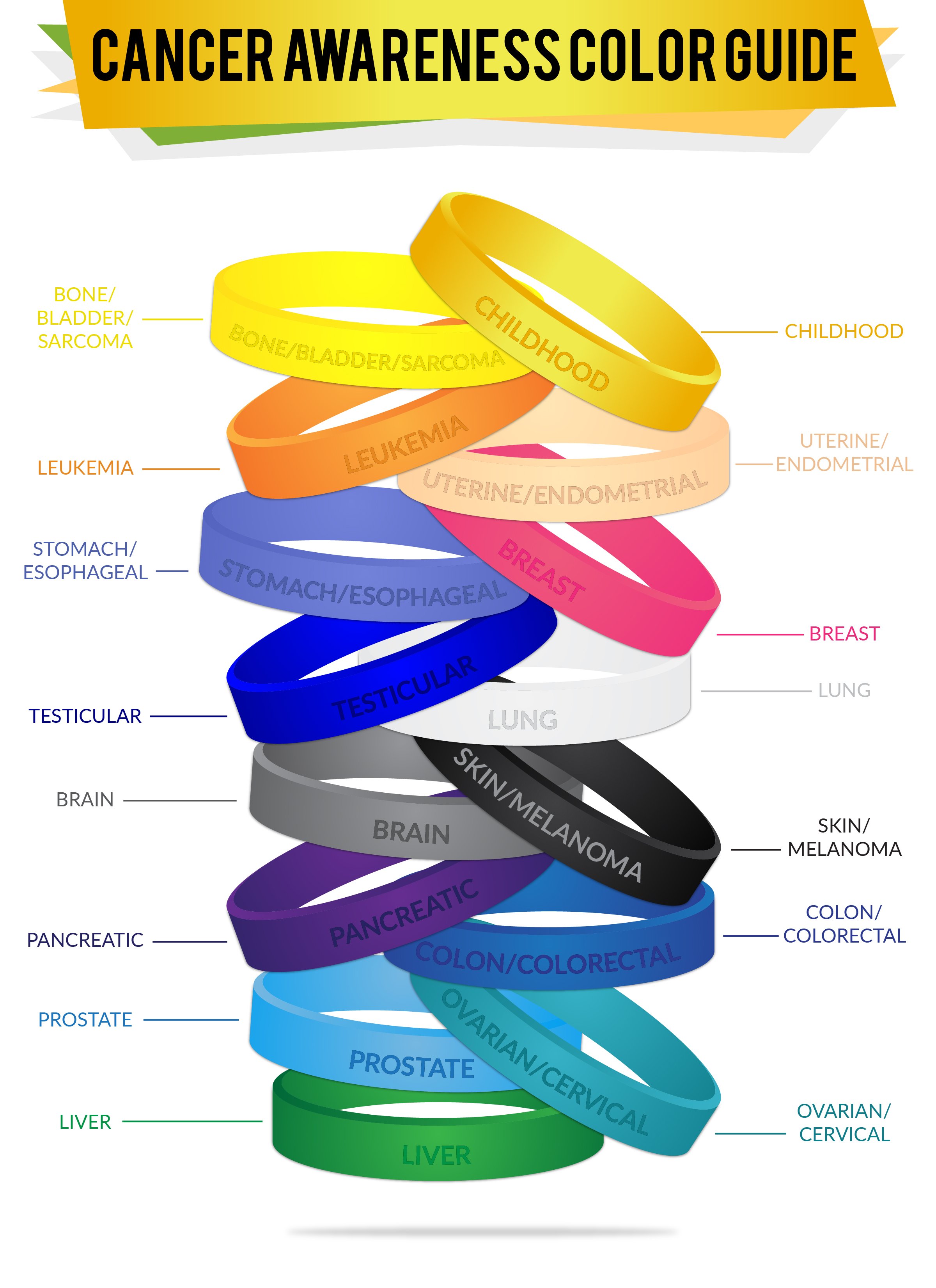 Wristband sign chart, Page 4